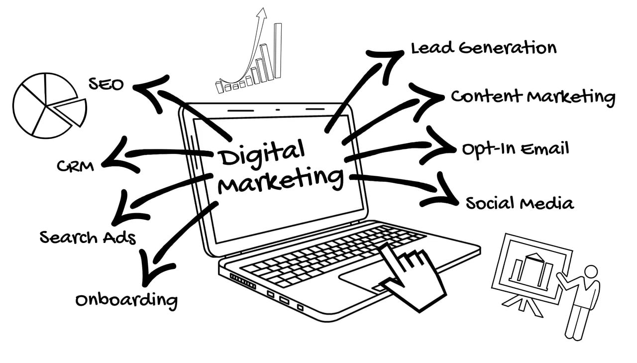 UGC (User-Generated Content): Jak influenceři pomáhají generovat obsah od uživatelů